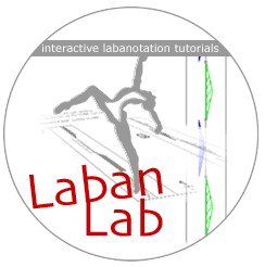 labanlab