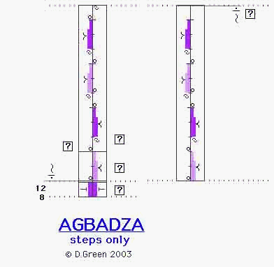agbadza steps only