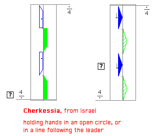 Cherkassia Notation